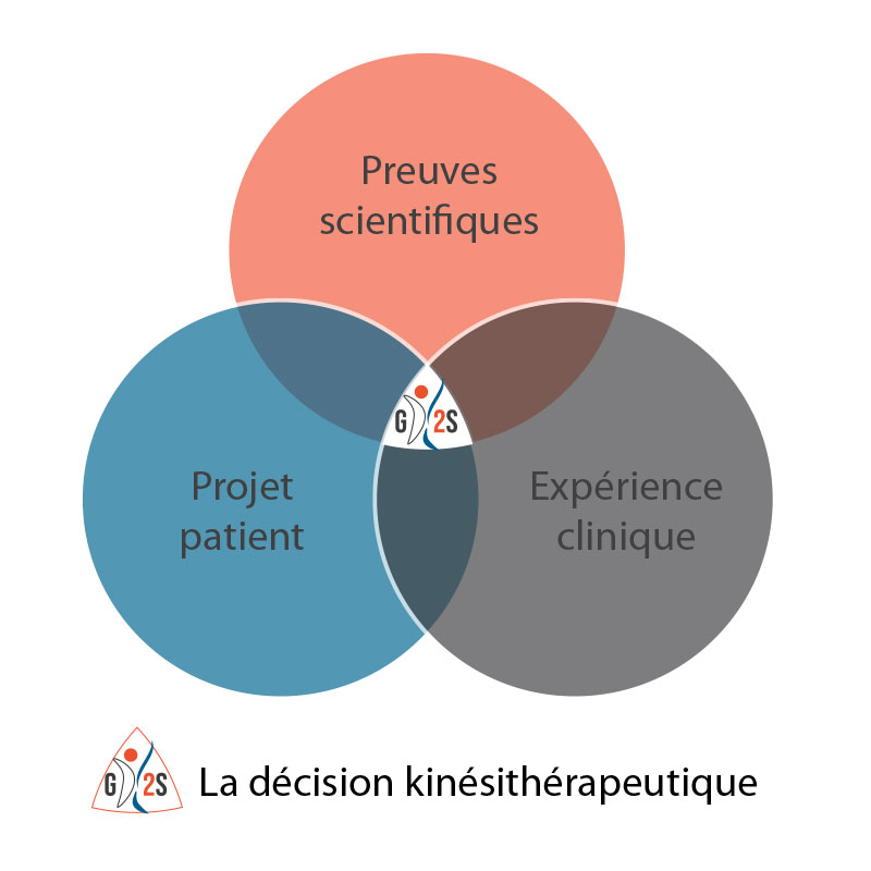 gk2s portfolio Pouty WebDesign infographie